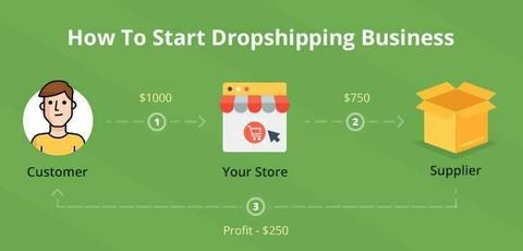 Be Your Own Boss Online Dropshipping Business with little investment